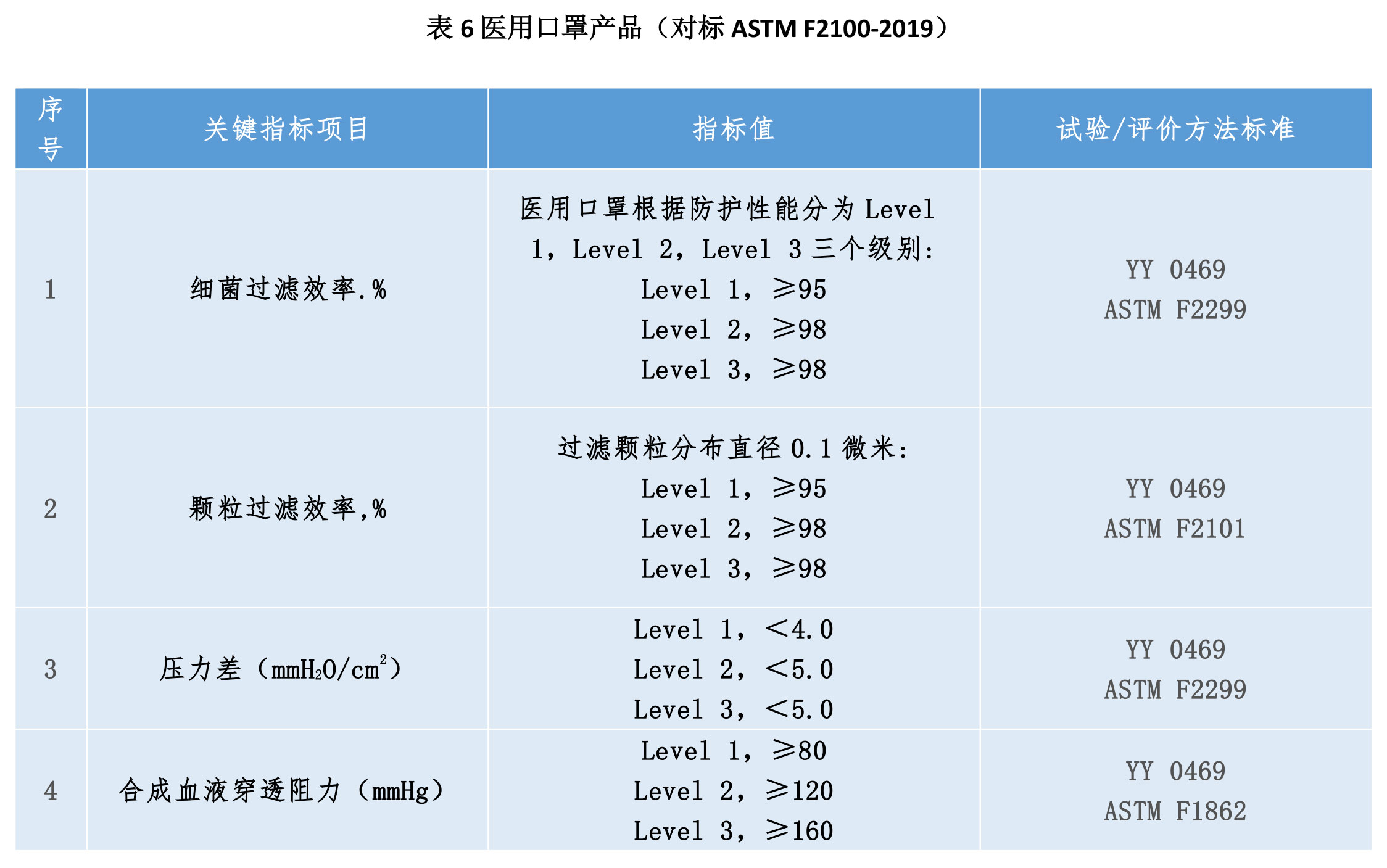 如何正確選擇口罩及口罩濾材？(圖6)